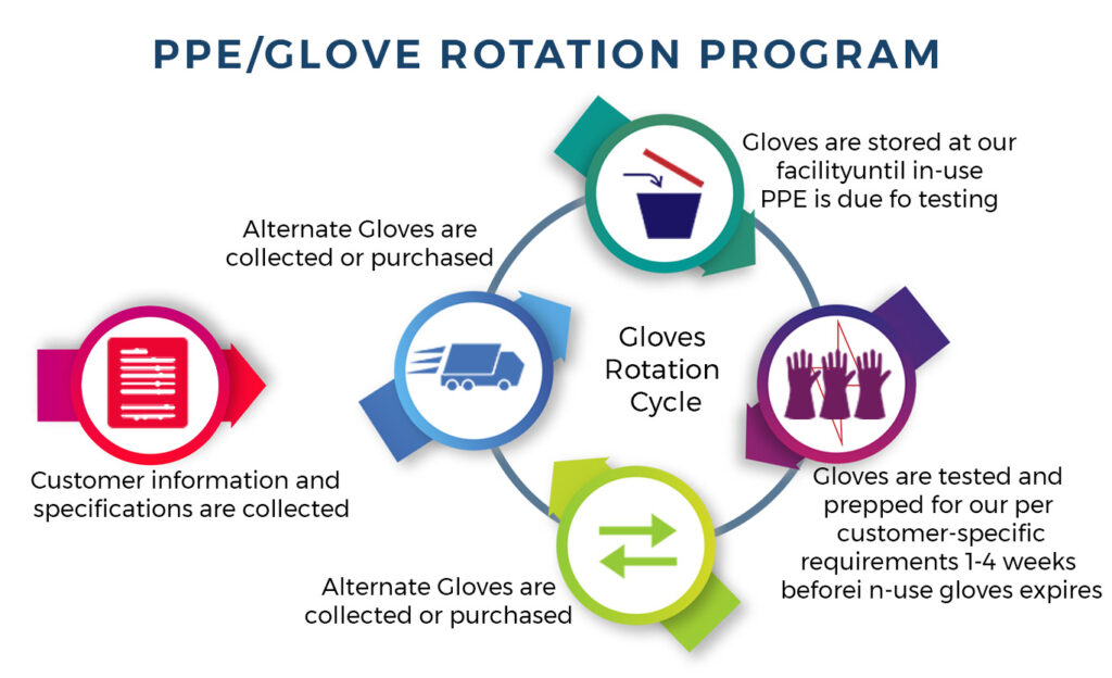 glove-rotation - Gulf Coast Calibration