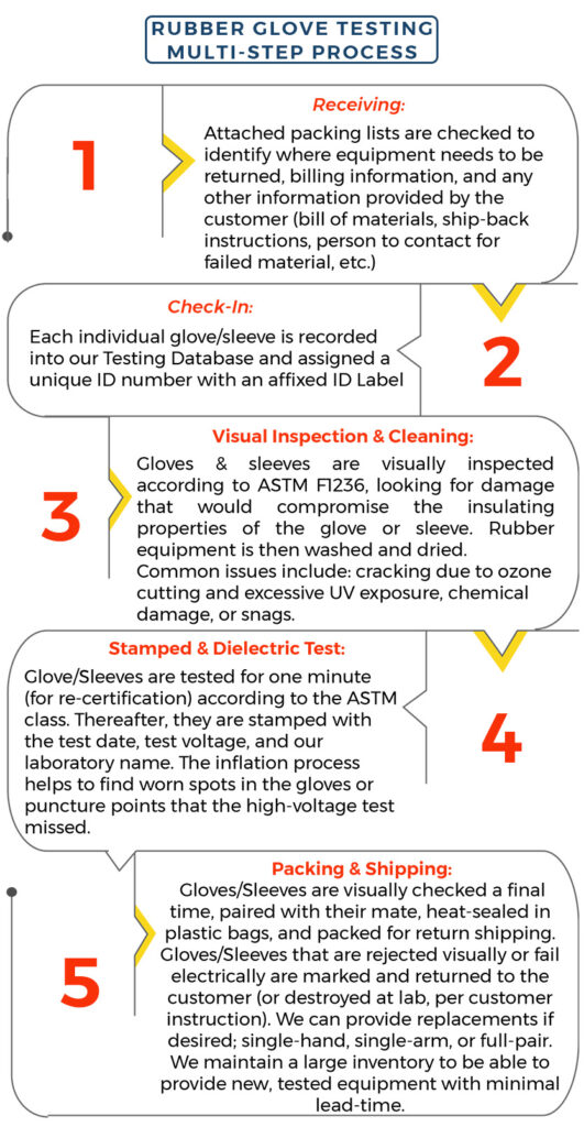 rubber-glove-testing-process-gulf-coast-calibration